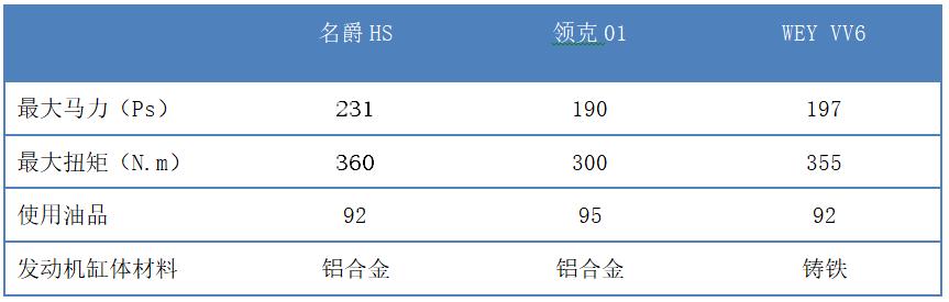 官降2万！名爵HS拼起性价比来，完胜领克01、WEY VV6