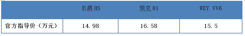 官降2万！名爵HS拼起性价比来，完胜领克01、WEY VV6