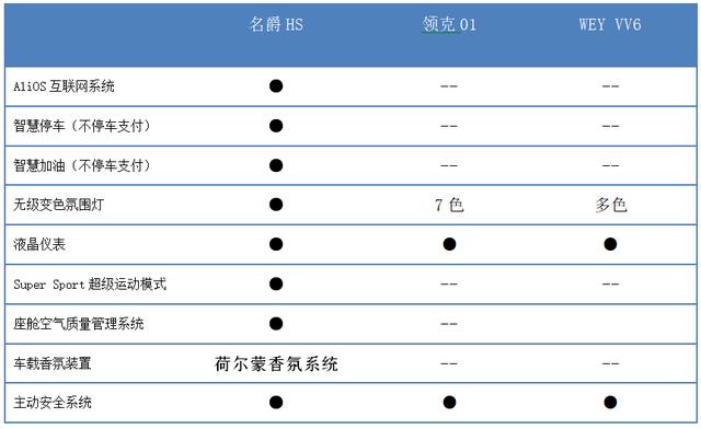 官降2万！名爵HS拼起性价比来，完胜领克01、WEY VV6