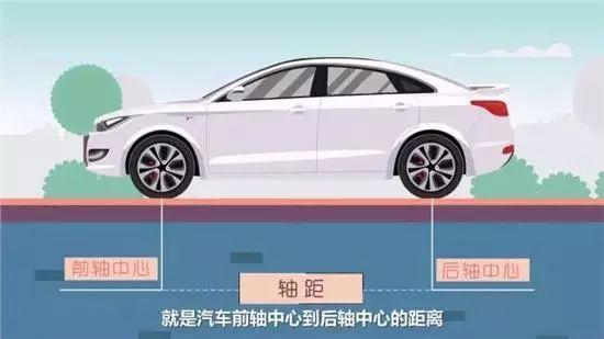 长轴和标轴怎么选？揭秘国人买车一大误区