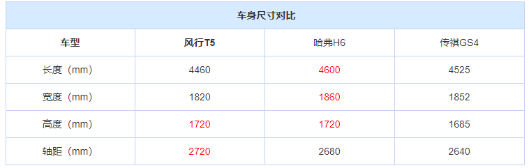 国人对“大”尺寸的追求，从未间断过