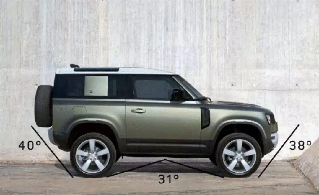 如何用高科技去打造一台硬派越野车？