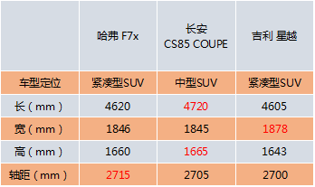 自主品牌跨界SUV大PK：15万左右，个性和实用兼具能有多难？