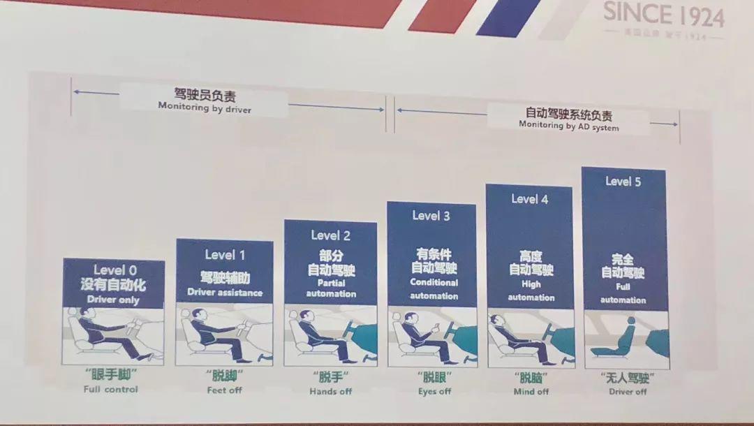 3.9秒百公里加速，号称中国最高科技豪华车，Aion LX是哪路神仙？