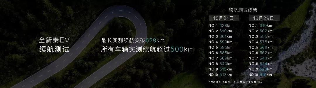 真想不到，5.99万元就能买到冠军车型，比亚迪全新秦正式上市