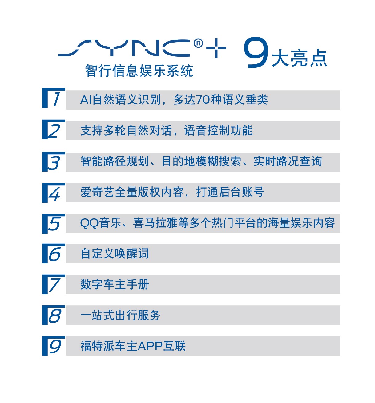 图12：SYNC+智行信息娱乐系统9大亮点