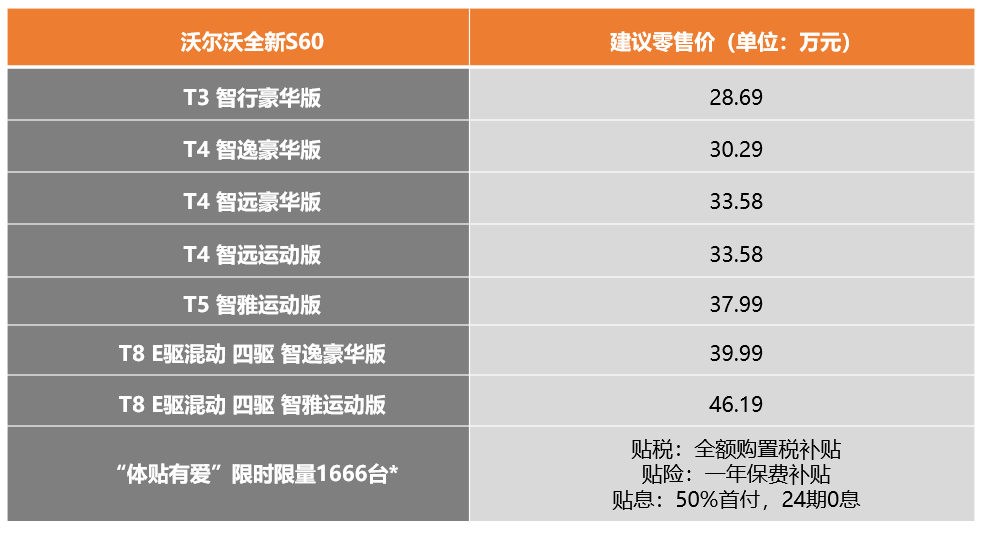 28.69万元起， 北欧豪华中型轿车沃尔沃全新S60为爱上市
