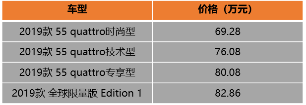 豪华品牌玩电动车谁更6？对比奔驰EQC和奥迪e-tron