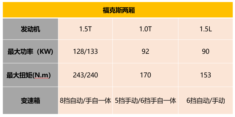 思域两厢版来了！对比高尔夫和福克斯，谁才是15万“小钢炮标兵”？