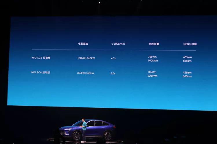 2020年重磅新能源车盘点|蔚来EC6、比亚迪 汉EV，即将迎难而上！