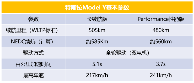 2020年重磅新能源车盘点|蔚来EC6、比亚迪 汉EV，即将迎难而上！