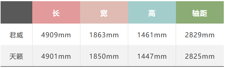 最快中级车PK：天籁对比君威GS