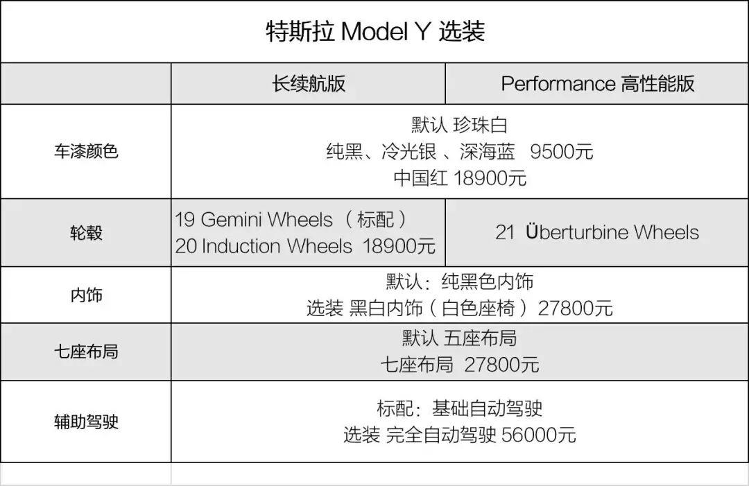 2020年重磅新能源车盘点|蔚来EC6、比亚迪 汉EV，即将迎难而上！