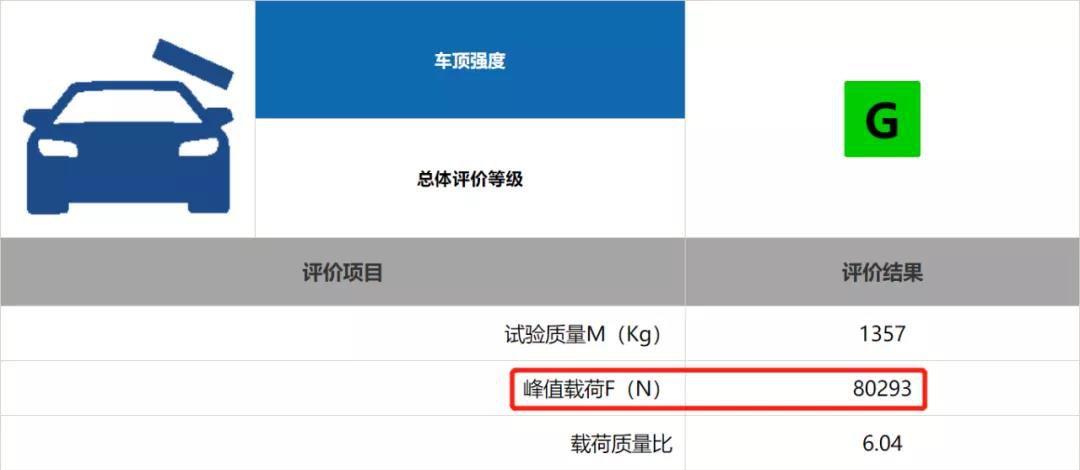 为什么丰田TNGA架构的车能在中保研测试中得优秀？