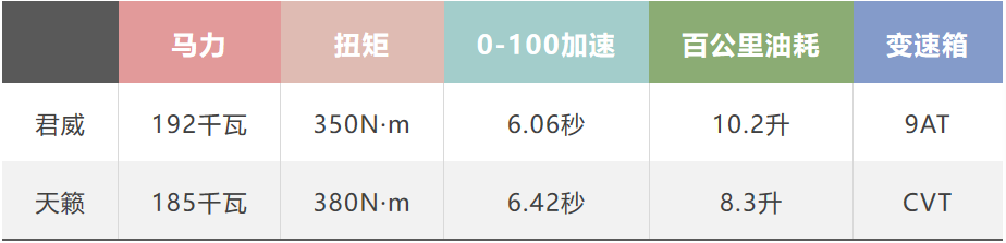 最快中级车PK：天籁对比君威GS
