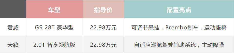 最快中级车PK：天籁对比君威GS