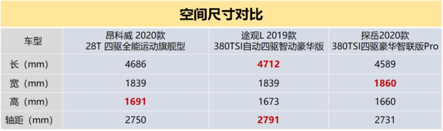 “一步到位中型SUV”为什么是昂科威？25万级中型SUV选购指南