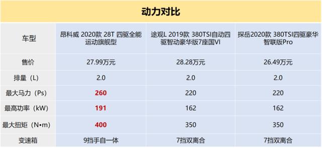 “一步到位中型SUV”为什么是昂科威？25万级中型SUV选购指南