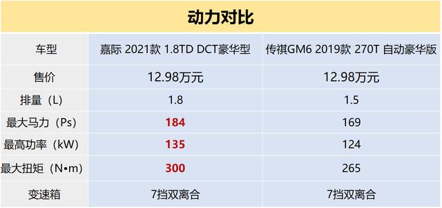 奶爸车推荐！吉利嘉际和传祺GM6谁更适合当“家用多面手”？