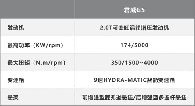 实用的性能车，别克君威GS试驾体验