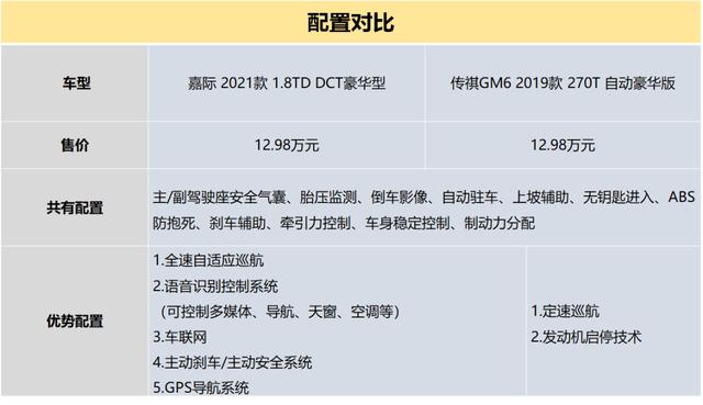 奶爸车推荐！吉利嘉际和传祺GM6谁更适合当“家用多面手”？