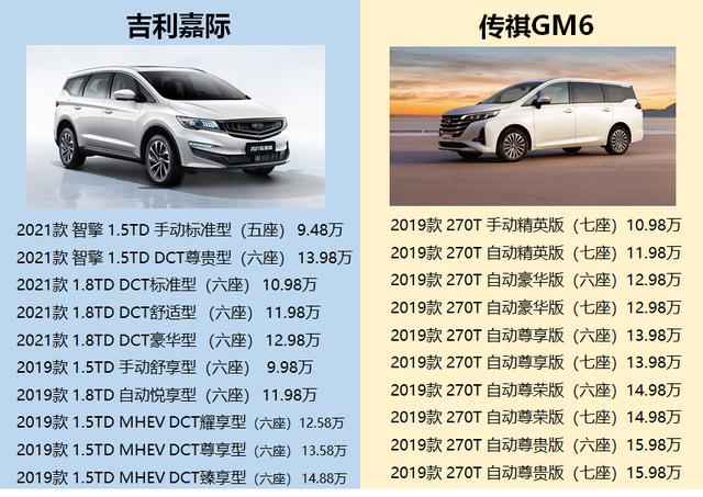 奶爸车推荐！吉利嘉际和传祺GM6谁更适合当“家用多面手”？
