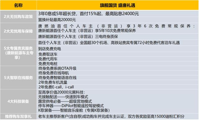 搭载刀片电池，续航565km，售价27.95万元起，2021款唐EV满电上市