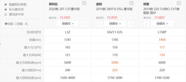 后浪纷纷来袭，谁是当下年轻人的第一台真香SUV？