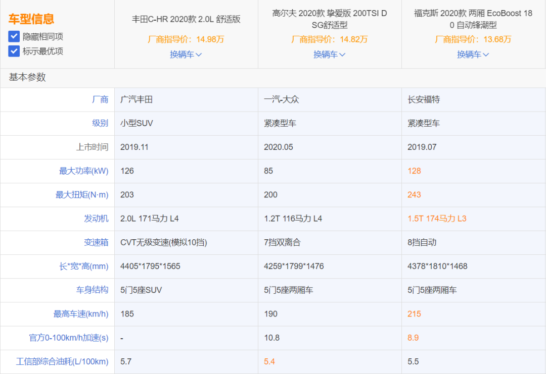 15万预算，模特小姐姐选车，要颜要舒适，这款最适合