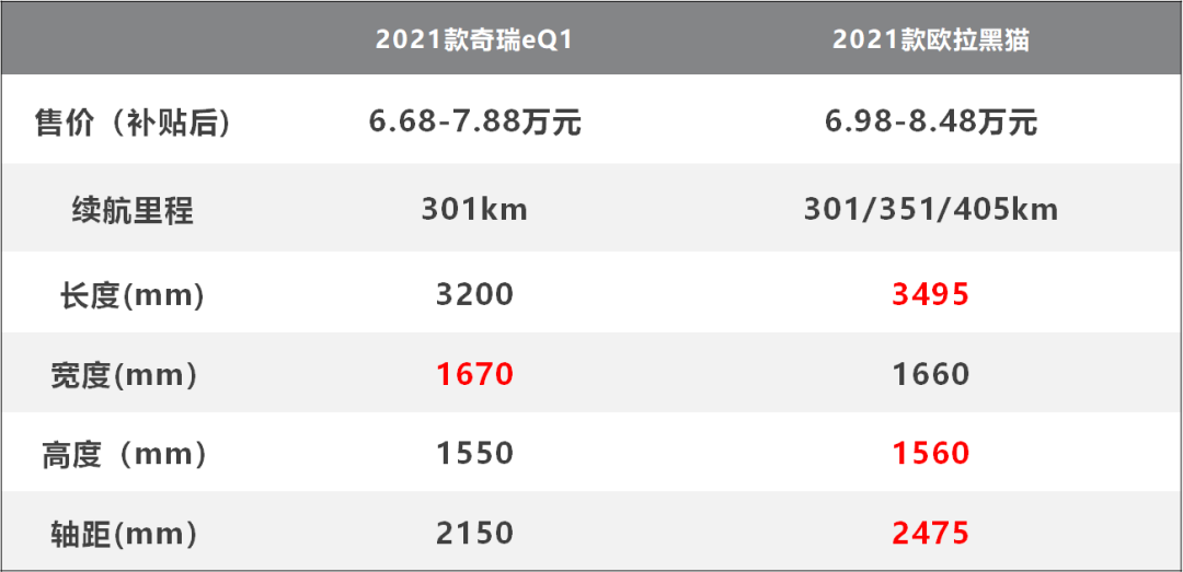 9月新能源车销量公布！宏光MINI超Model 3登顶榜首
