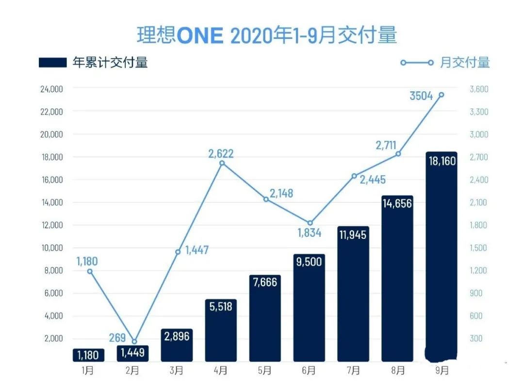 9月新能源车销量公布！宏光MINI超Model 3登顶榜首