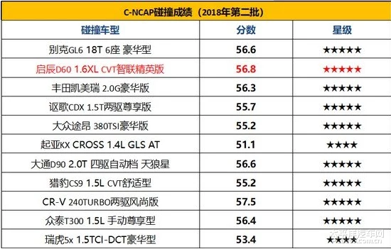 售价6.98万元起！东风日产启辰D60系列全新上市