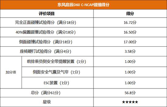 售价6.98万元起！东风日产启辰D60系列全新上市