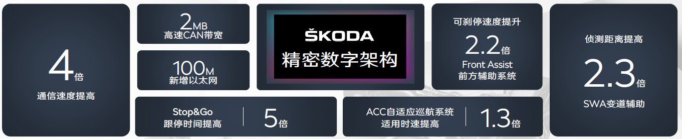 数字德系精密座驾 全新第八代平台斯柯达明锐PRO云首秀发布