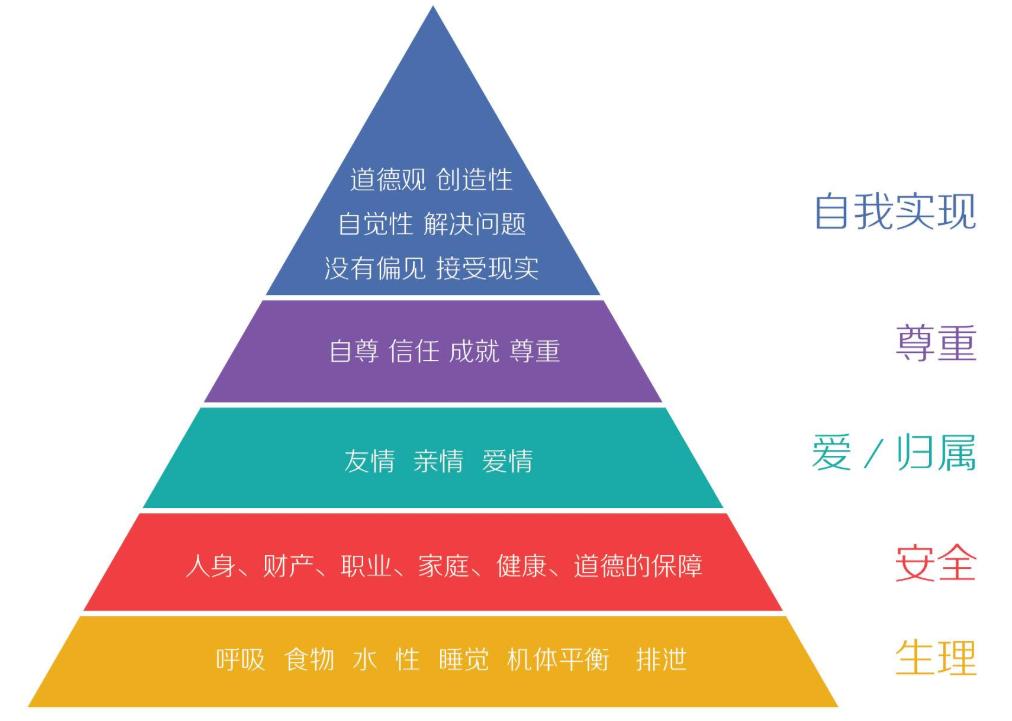 从宝马745Li到比亚迪汉，经历过，才懂得什么是好车