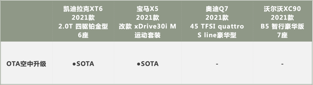 全系标配48V的凯迪拉克XT6为何比同级竞品更值得入手？