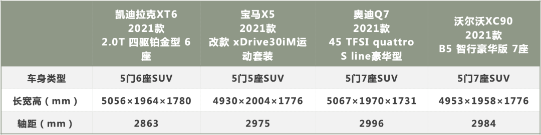 全系标配48V的凯迪拉克XT6为何比同级竞品更值得入手？