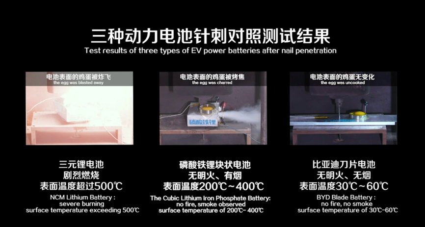 比燃油车更安全！专家解析比亚迪汉C-IASI成绩