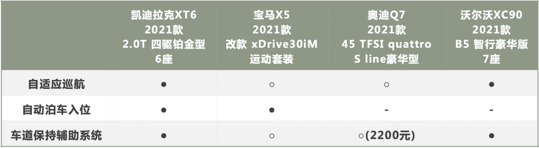 全系标配48V的凯迪拉克XT6为何比同级竞品更值得入手？