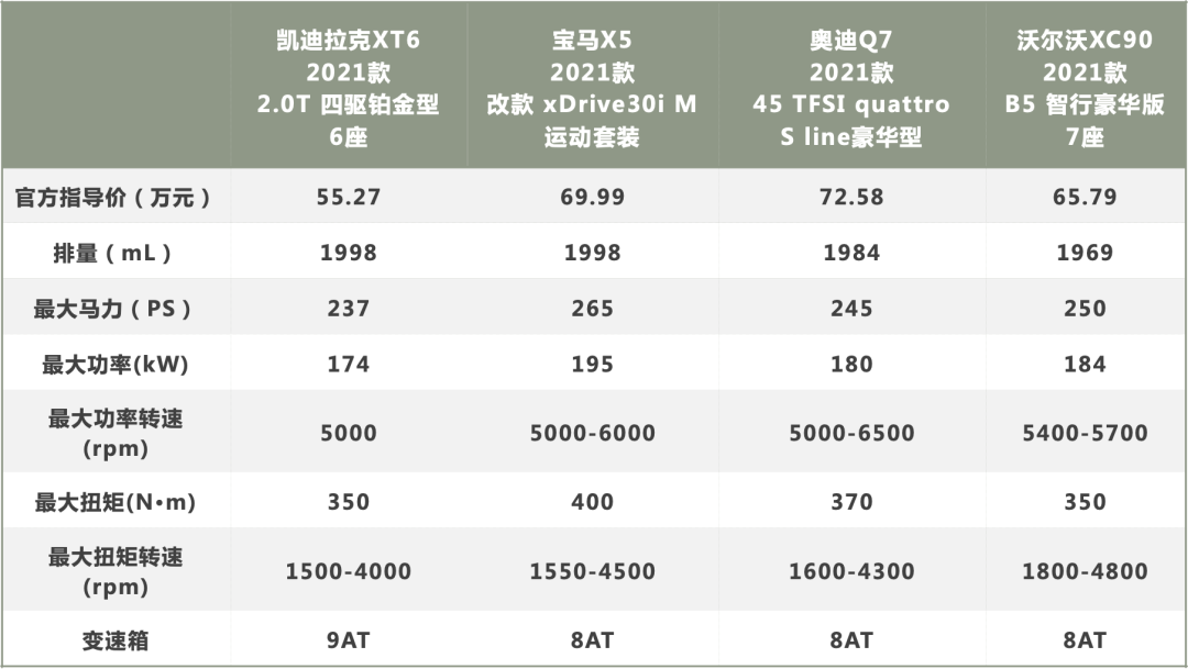 全系标配48V的凯迪拉克XT6为何比同级竞品更值得入手？