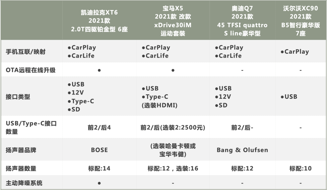 全系标配48V的凯迪拉克XT6为何比同级竞品更值得入手？
