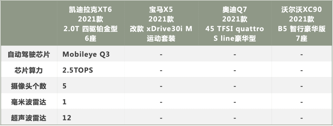 全系标配48V的凯迪拉克XT6为何比同级竞品更值得入手？