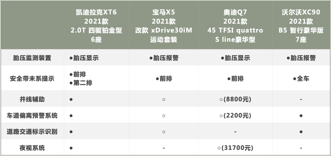 全系标配48V的凯迪拉克XT6为何比同级竞品更值得入手？