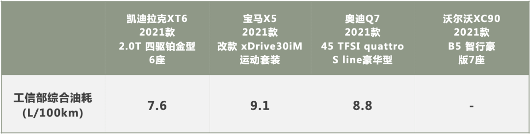 全系标配48V的凯迪拉克XT6为何比同级竞品更值得入手？