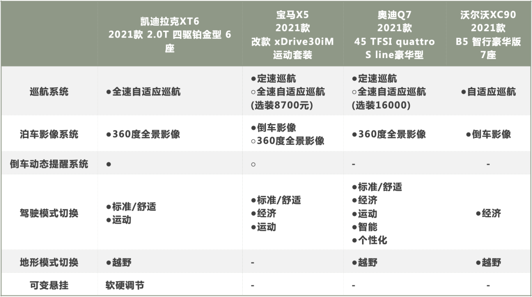 全系标配48V的凯迪拉克XT6为何比同级竞品更值得入手？