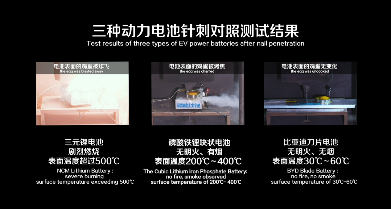 电动车电池针刺测试到底有没有实际意义？