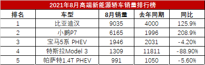 月销量力压奔驰E级和奥迪A6L，比亚迪汉“国货之光”名副其实"