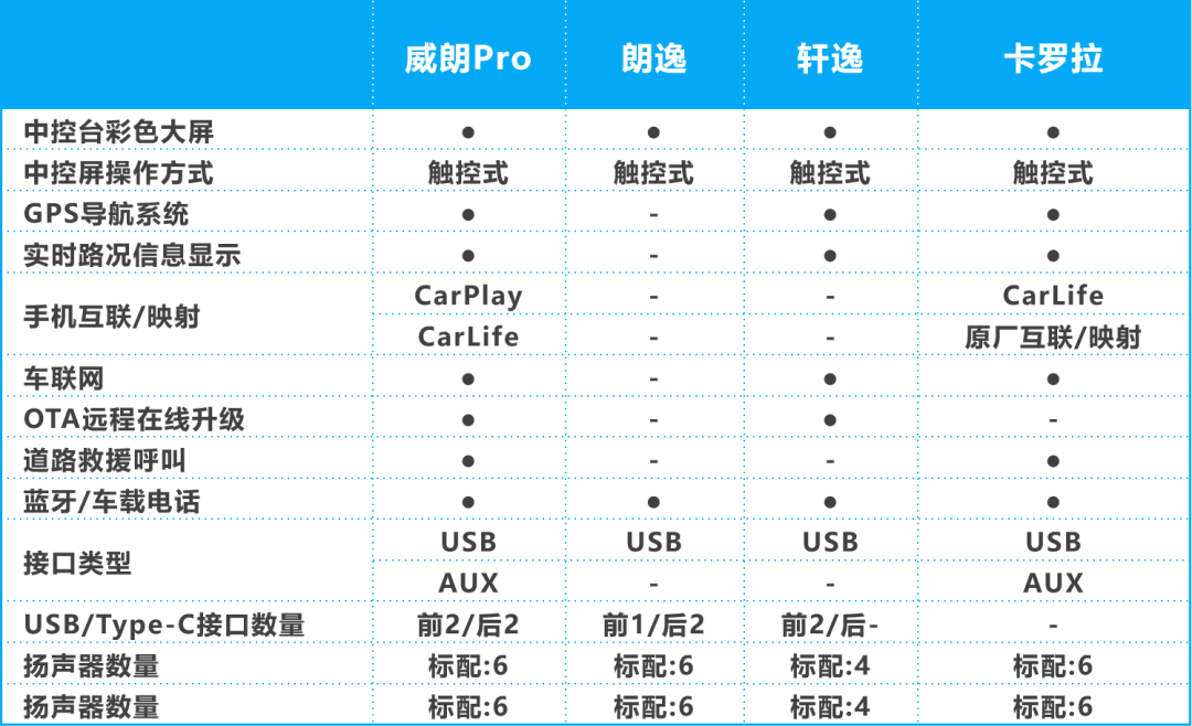 威朗Pro何以成为年轻家庭的品质首选？