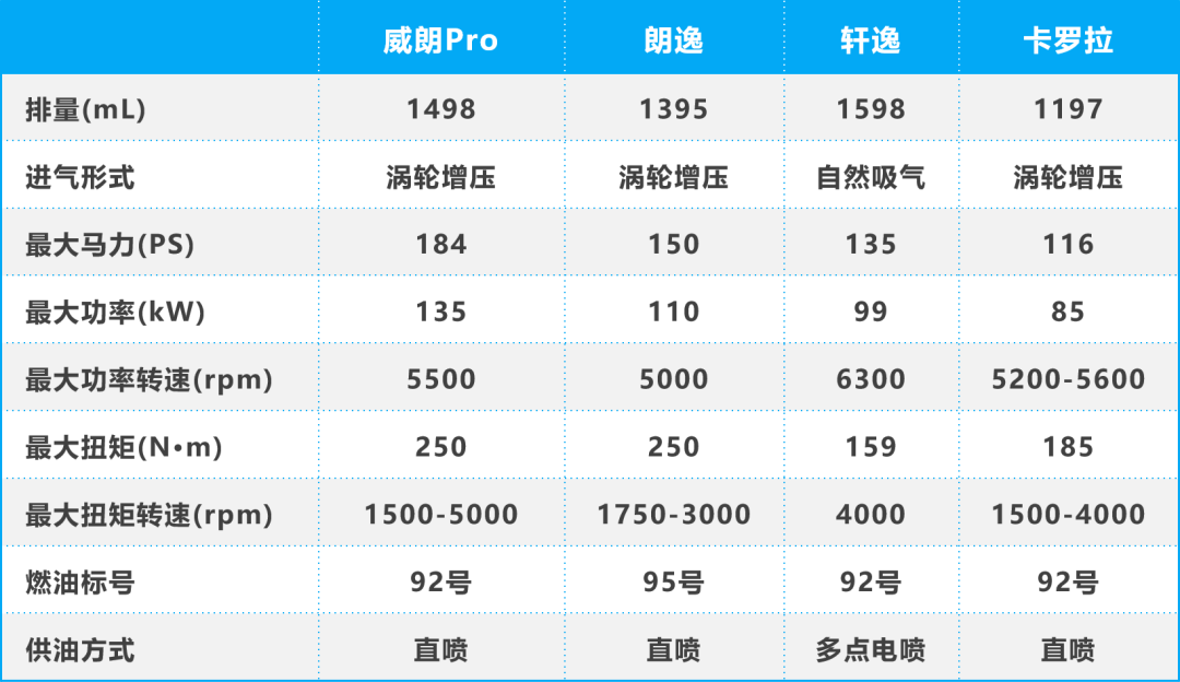 威朗Pro何以成为年轻家庭的品质首选？
