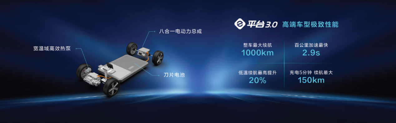 爆款车型热销 比亚迪前三季度实现营收1451.92亿元